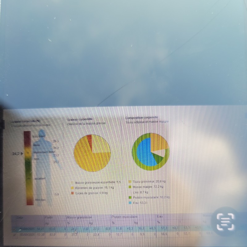 DETOX BODY le soin qui fait maigrir les hommes facilement sans douleur en institut de beauté à Strasbourg proche robertsau
